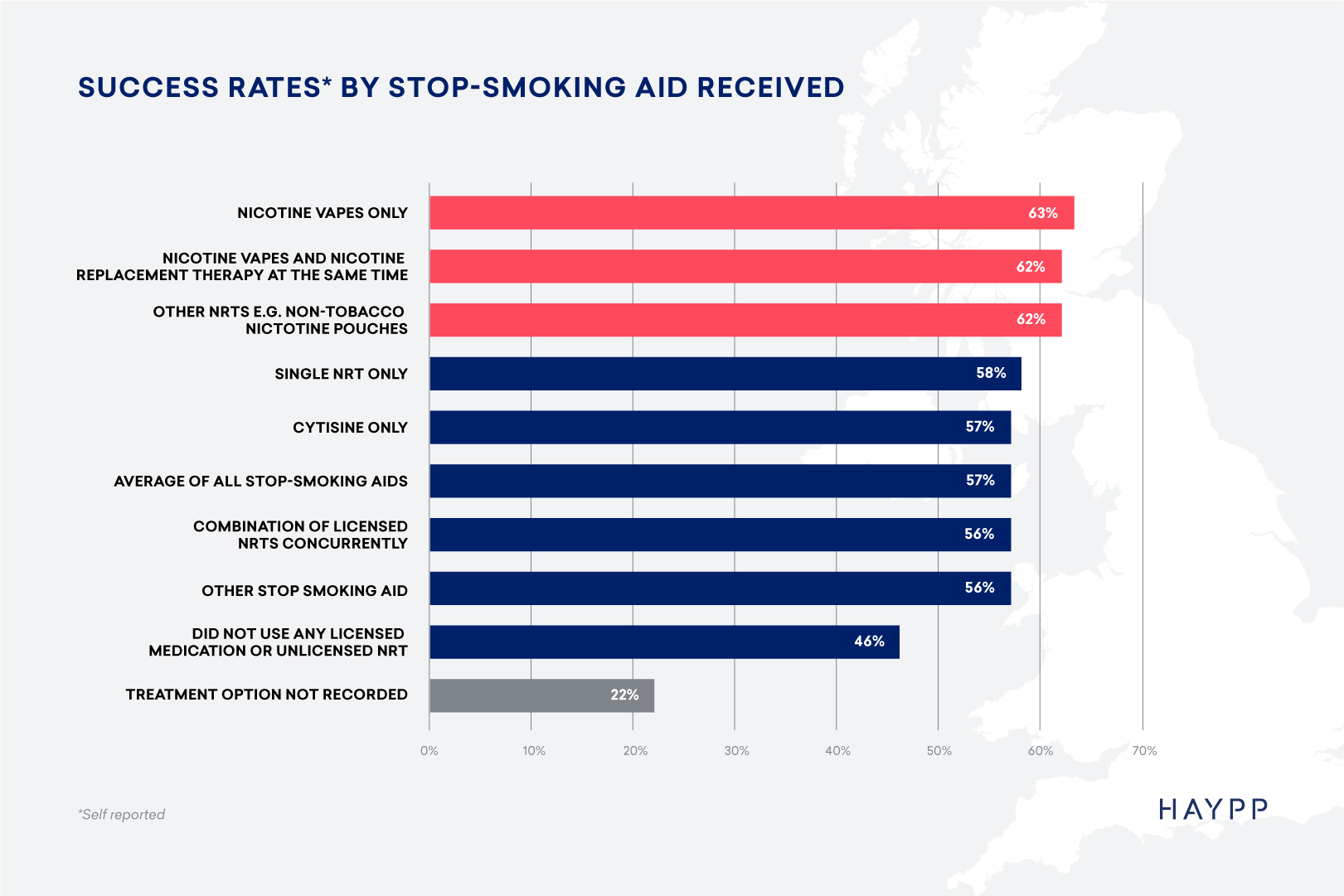 Are vapes leading the way?