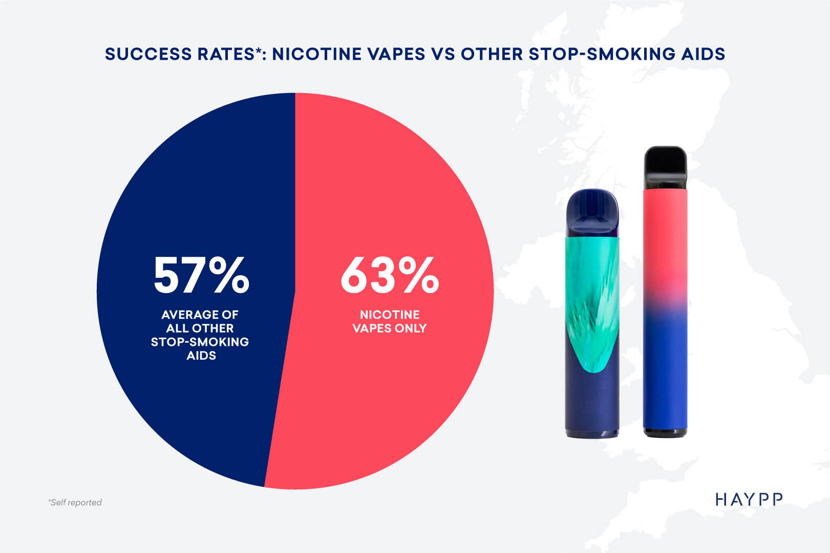 Success rates: are vapes leading the way