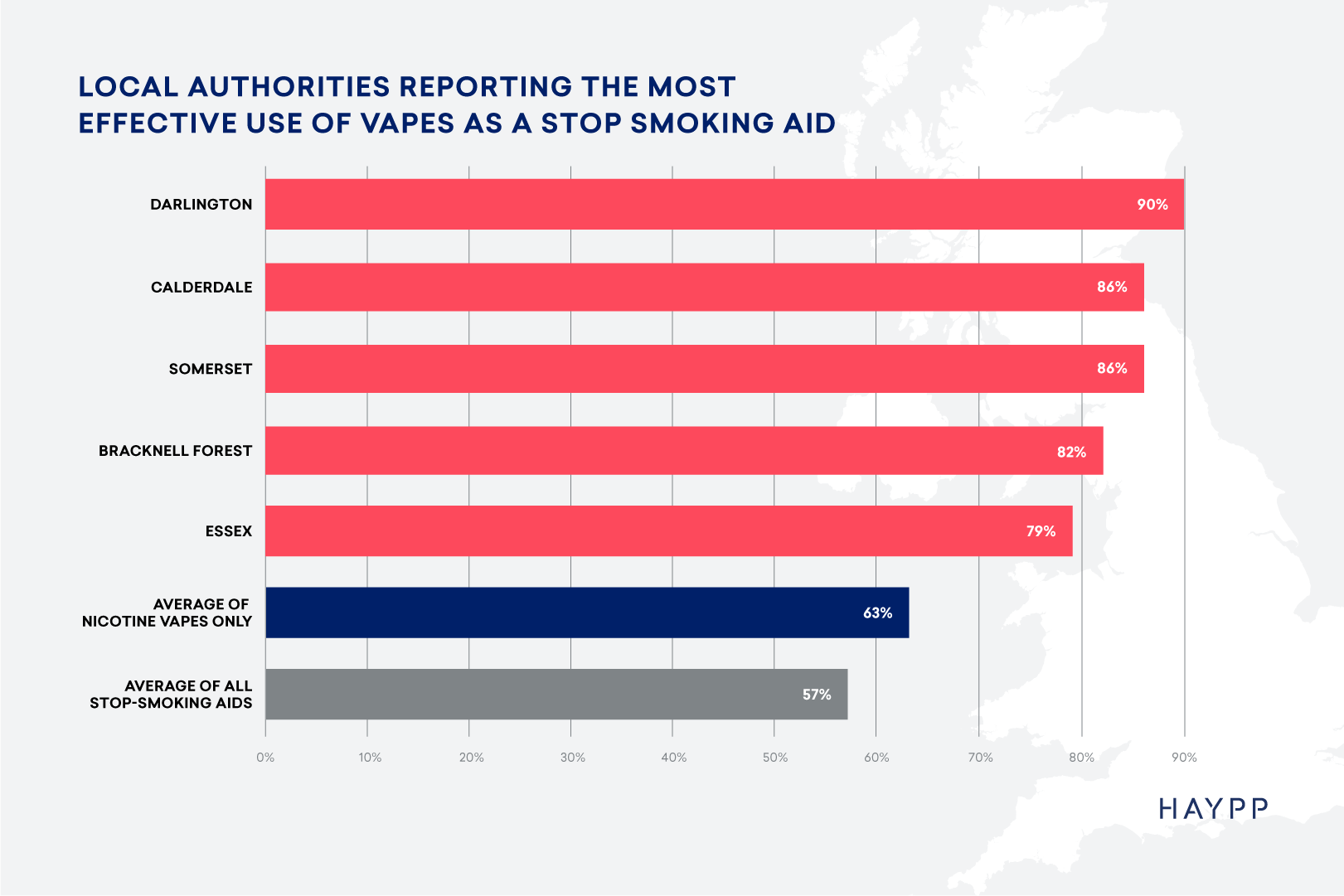 Areas with the greatest success of using vapes as a stop-smoking aid?