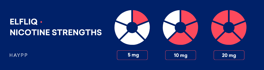 ELFLIQ Nicotine Strength options