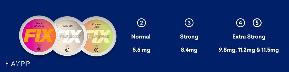 FIX Nicotine Strengths