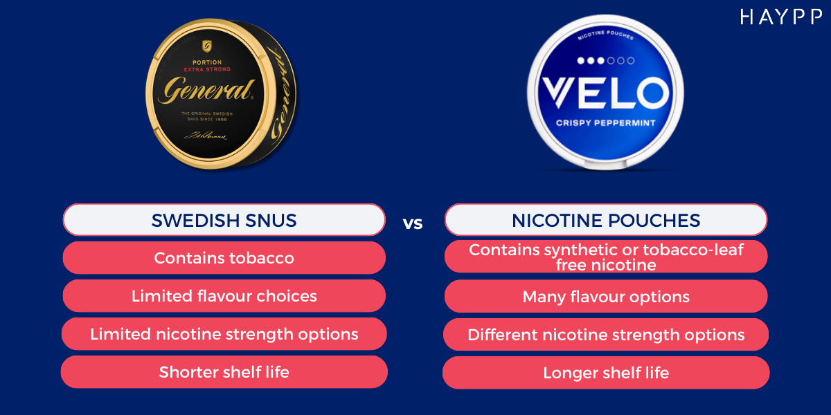 key differences between snus and nicotine pouches