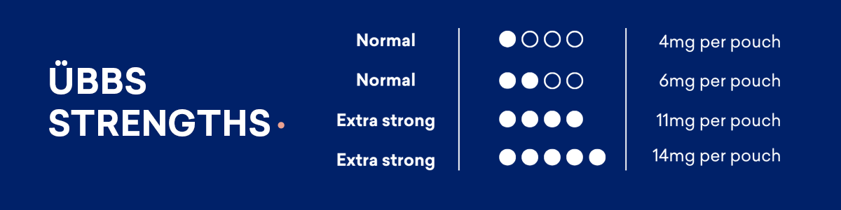 Übbs Nicotine Strengths