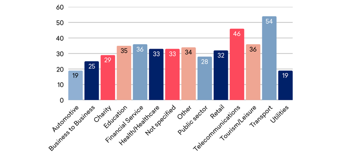 better job prospects graph